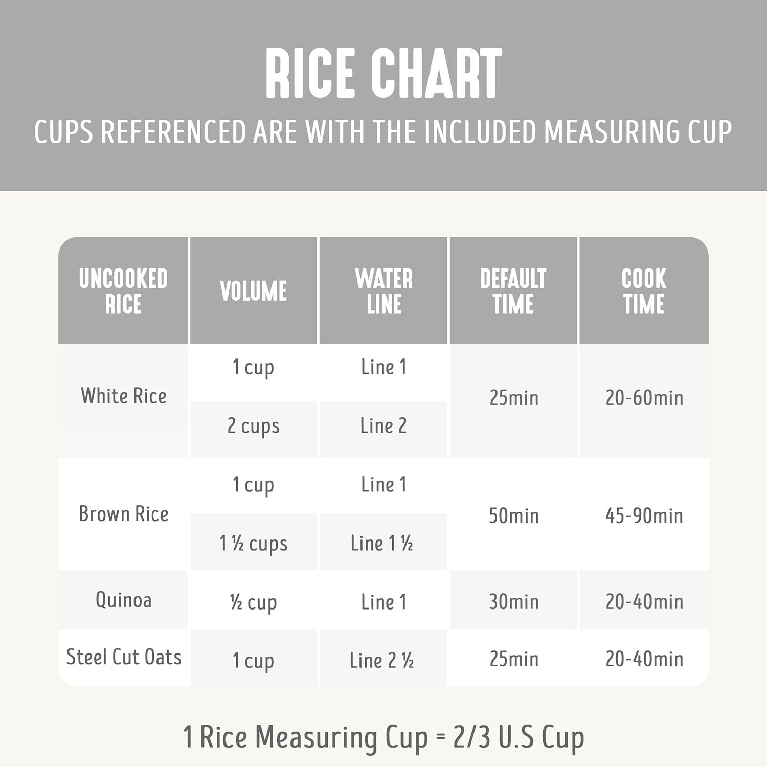Digital Rice Cooker, 2-Cups Uncooked/4-Cups Cooked, Removable Nonstick Cerami…