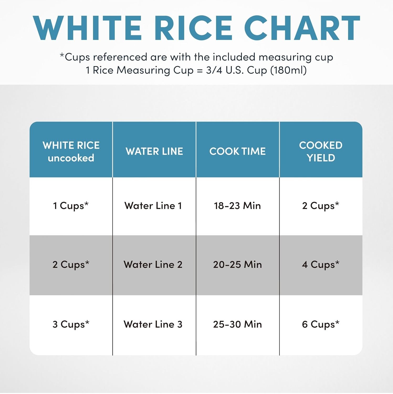 Aroma® 6-Cup Rice & Grain Cooker, 8X Bonded Granite Coating, White
