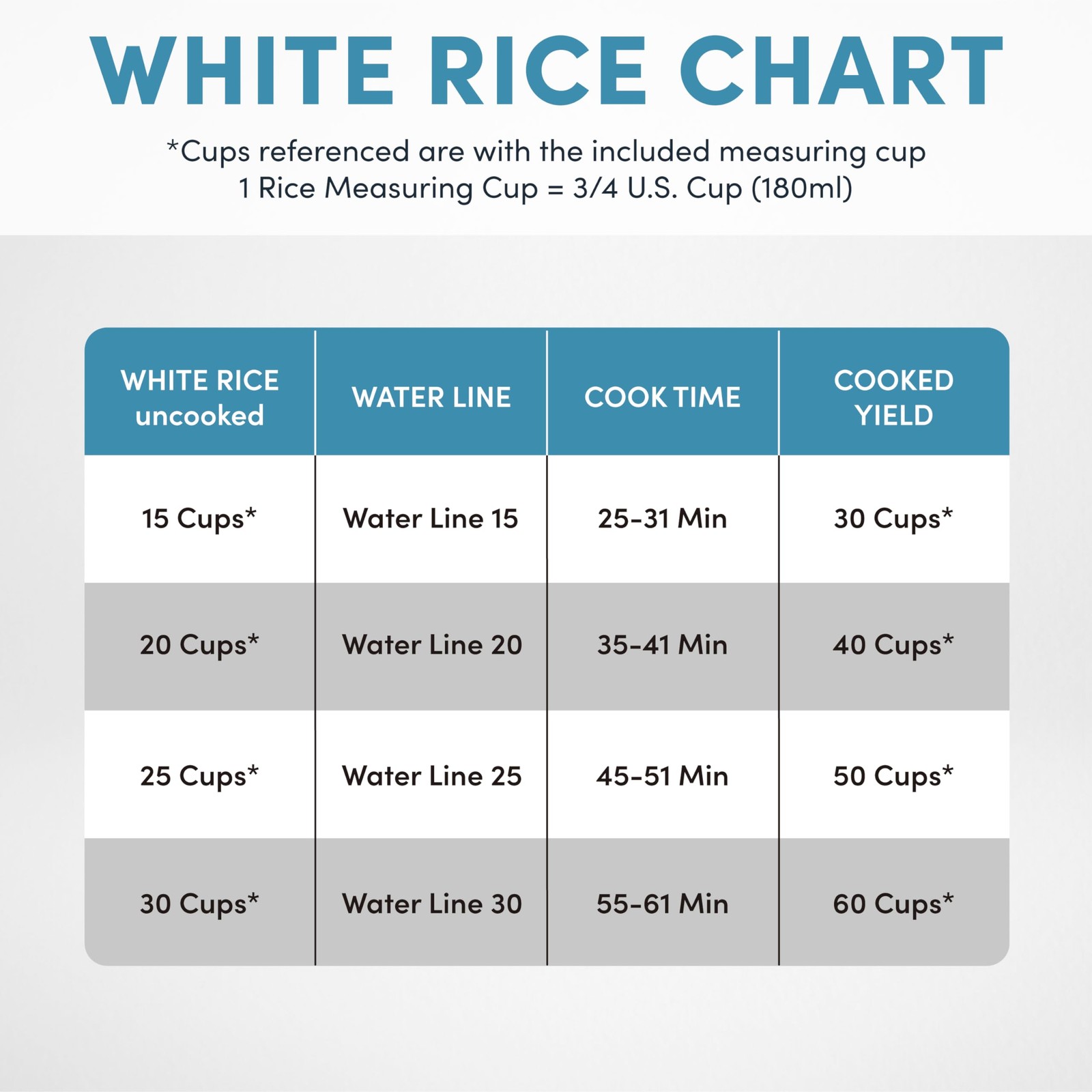 Aroma Housewares 60-Cup (Cooked) (30-Cup UNCOOKED) Commercial Rice Cooker, m