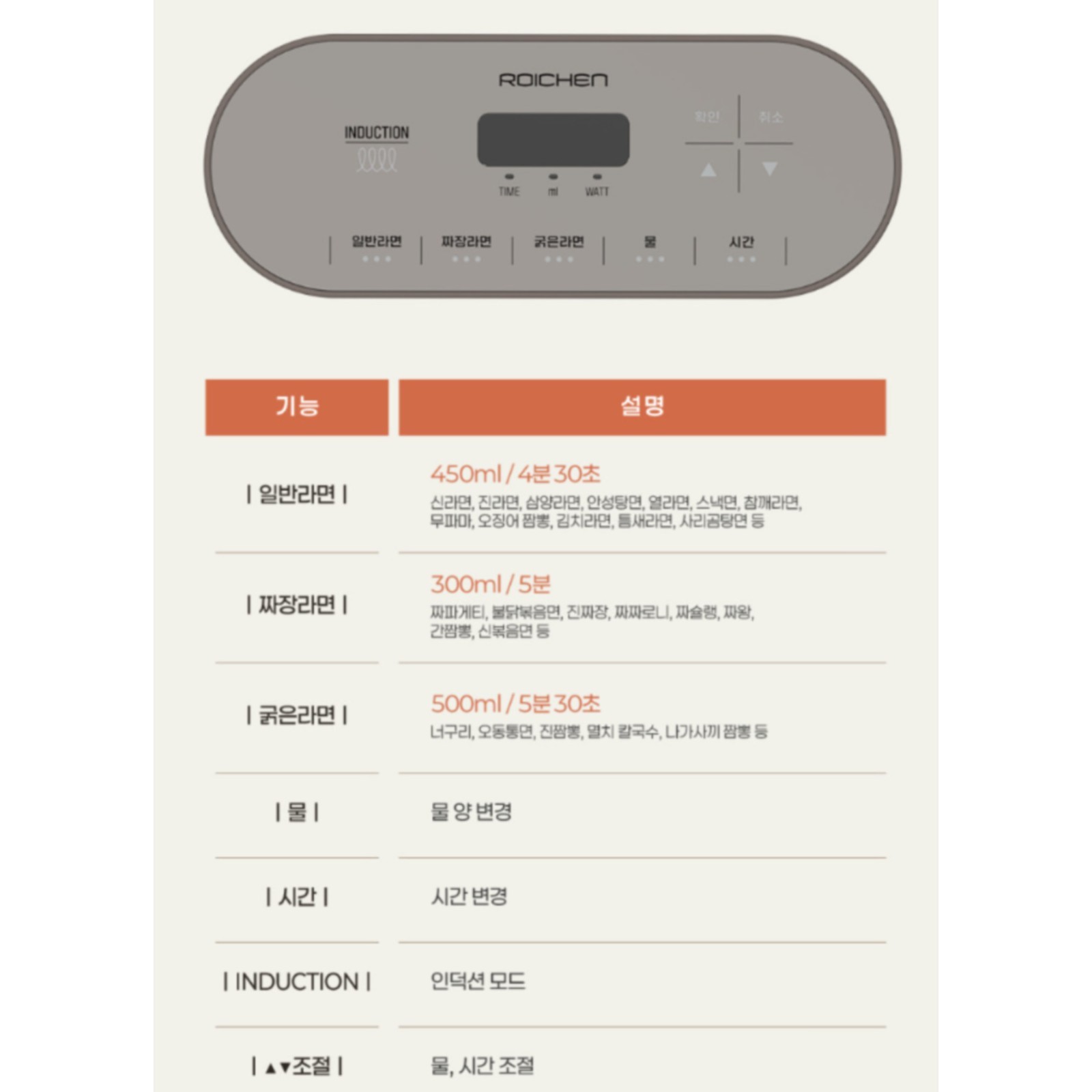 ROICHEN RIRM-25 Ramen Cooker Induction Electric Noodle Maker 1600W 220V