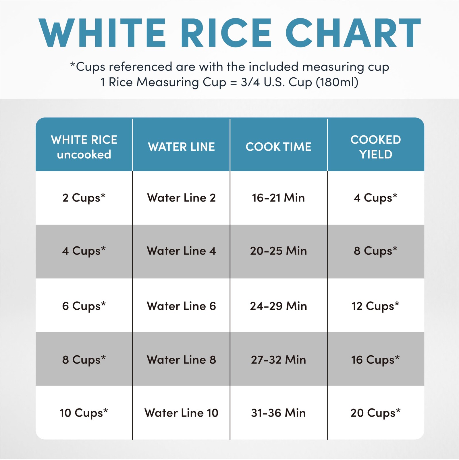 ® 20-Cup (Cooked) One-Touch Rice Cooker and Food Steamer with Auto-Warm | 10 …