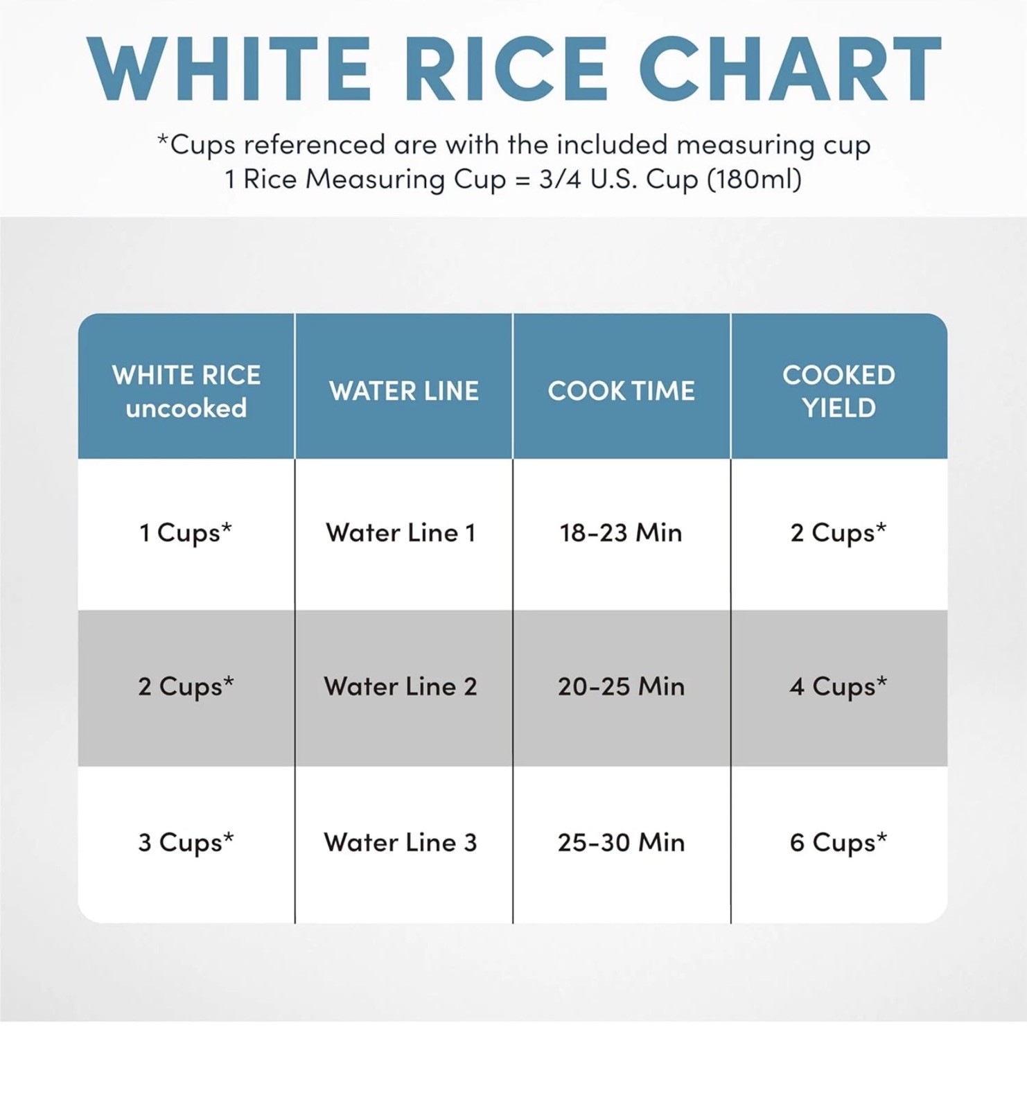 Housewares 1.5Qt. Rice & Grain Cooker (Arc-363Ngb),Black,6-Cup Cooked / 3-Cup…