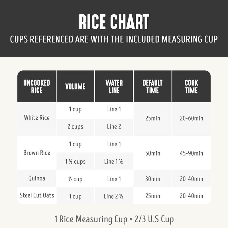 4 Cup Rice Cooker One-Touch Cooking Smart Fuzzy Logic Nonstick Dishwasher Safe